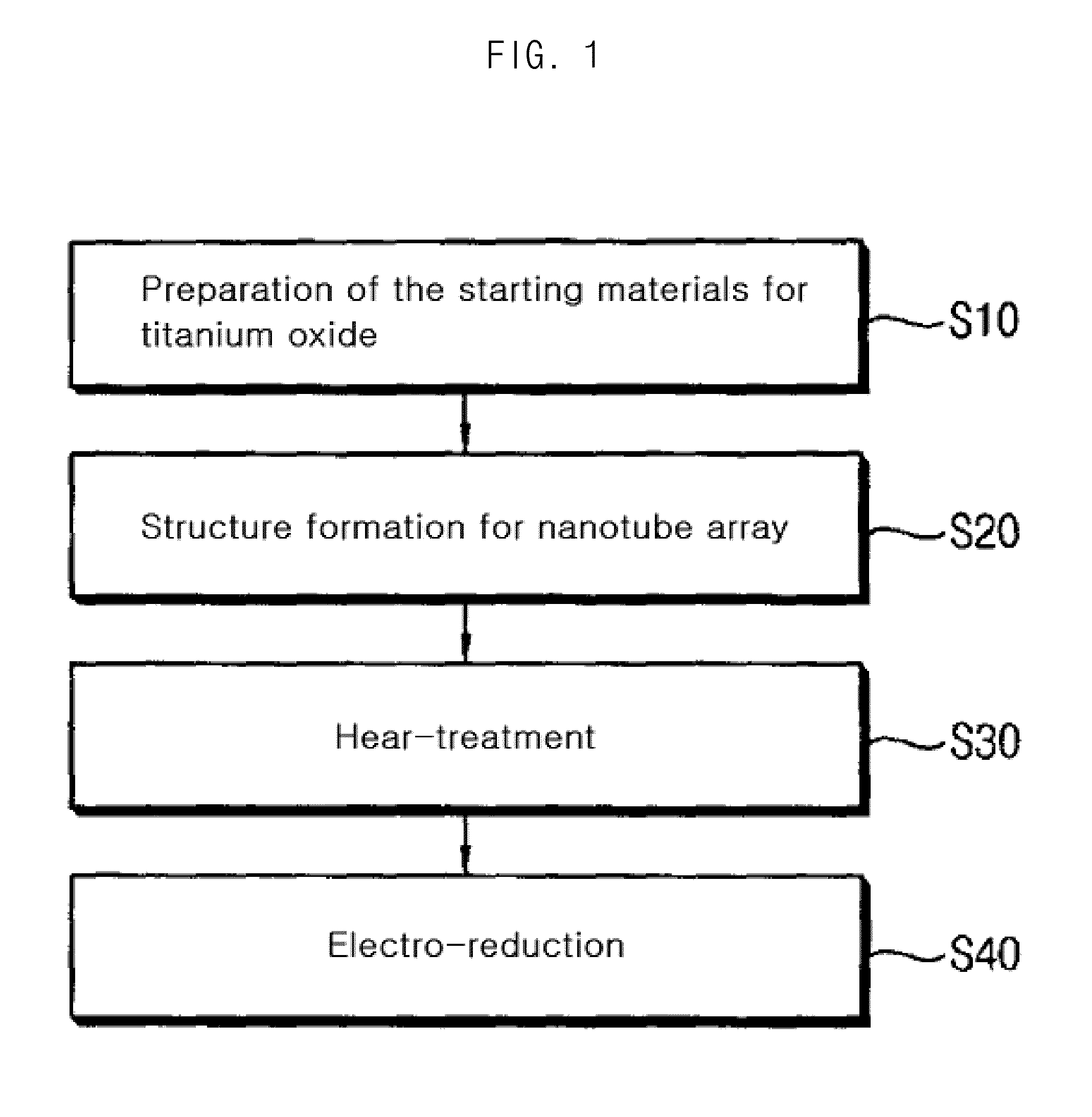 Manufacturing Method of Titanium Oxide Electrode, Active Oxygen Species Production System Including Same, Chlorine Production System, Dye-Sensitised Solar Cell and Electric Double-Layer Capacitor