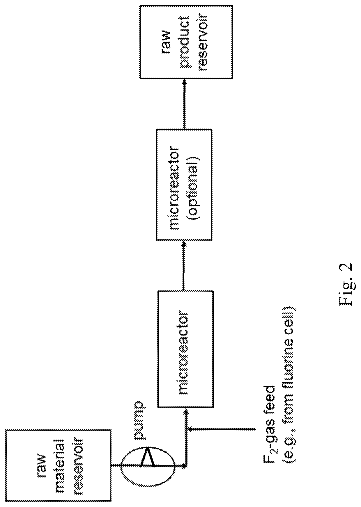 Process for Preparing Fluorobenzene by Direct Fluorination