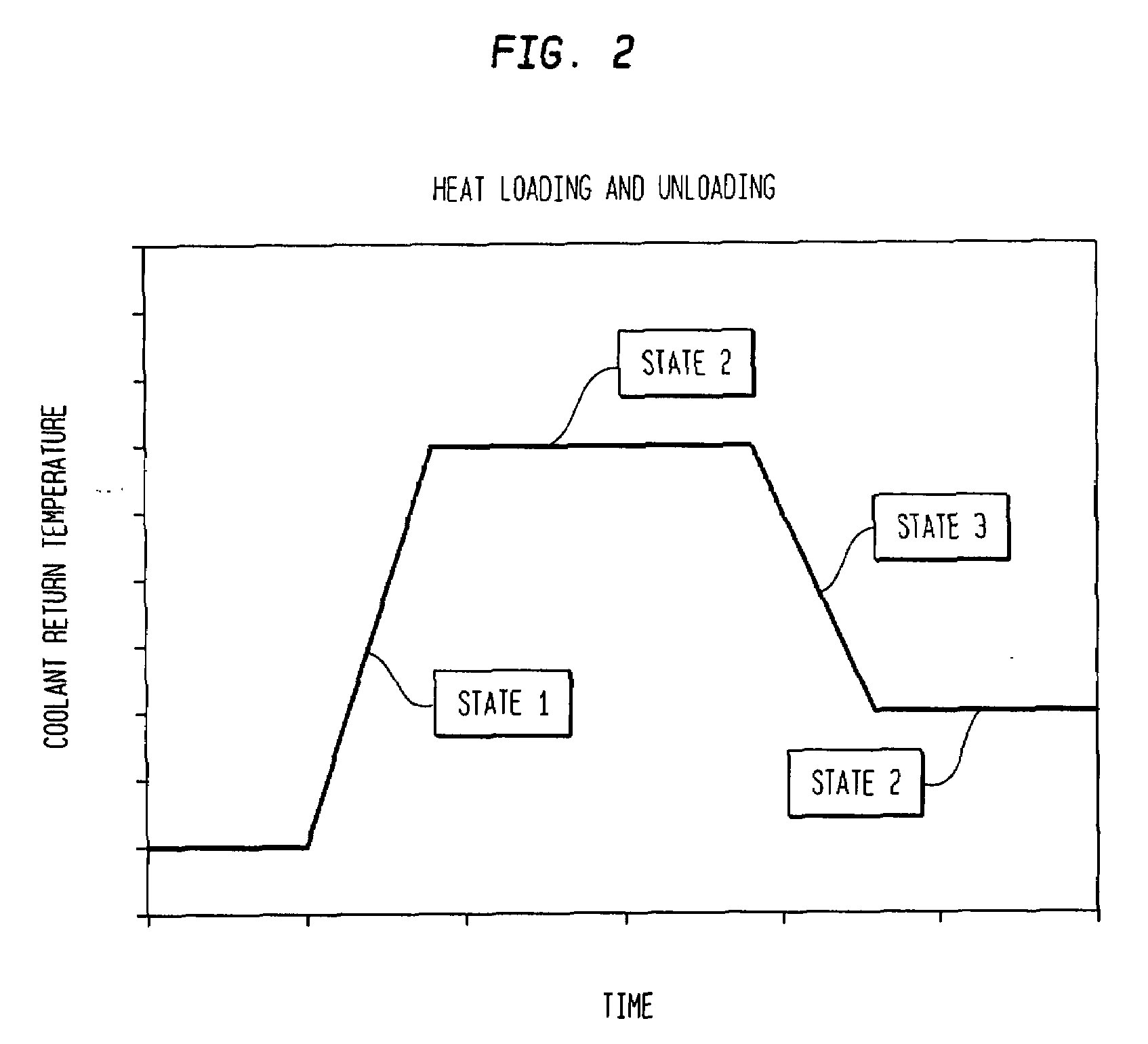 Method for controlling temperature