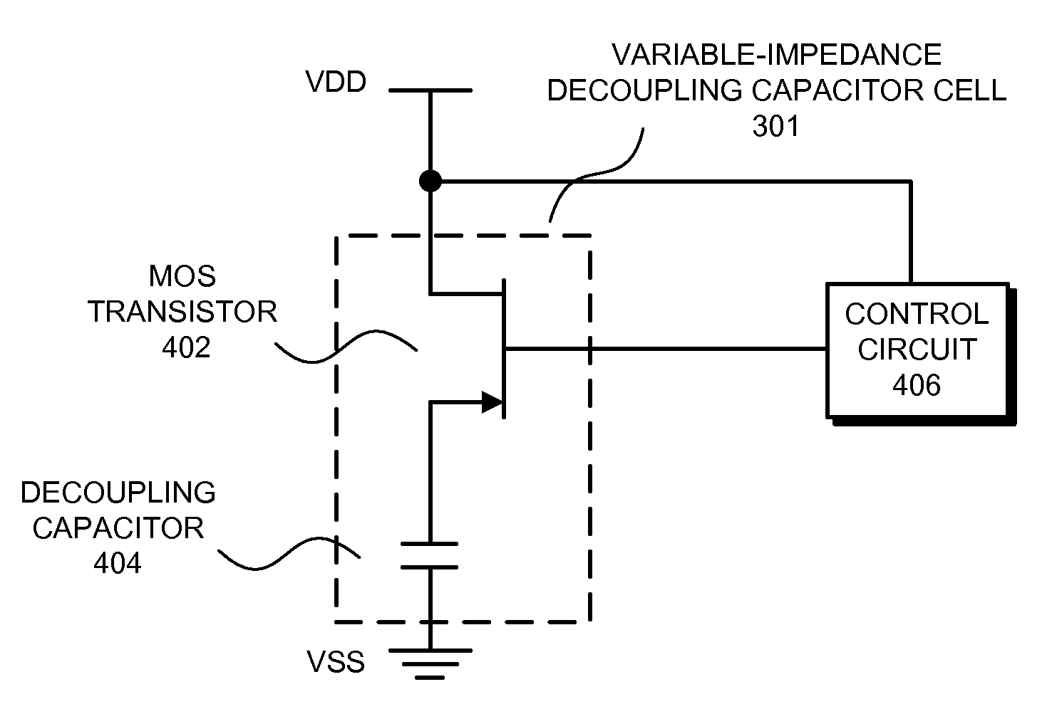 Variable-impedance gated decoupling cell