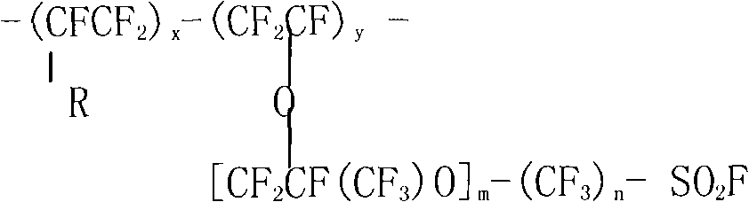 Method for converting fluorine-containing function particle resin molecule