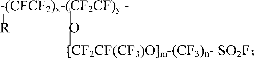 Method for converting fluorine-containing function particle resin molecule