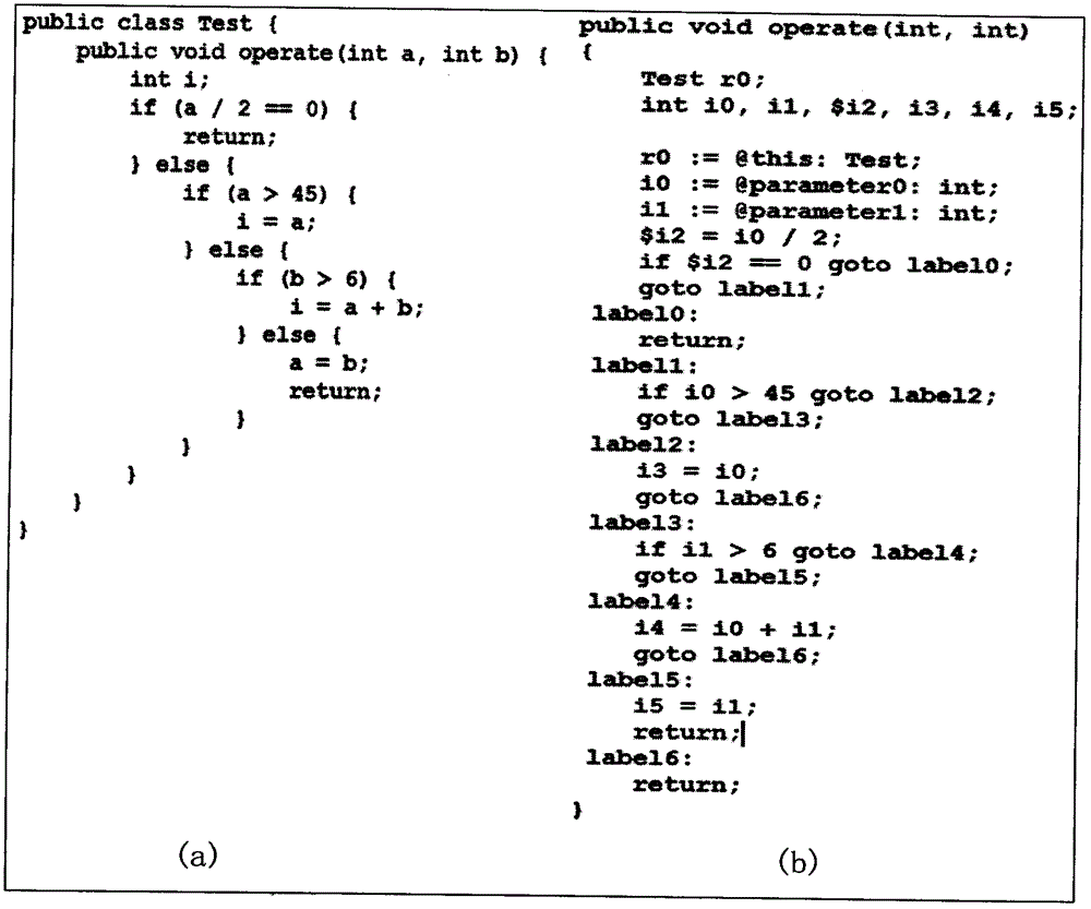 Software testing data amplification method