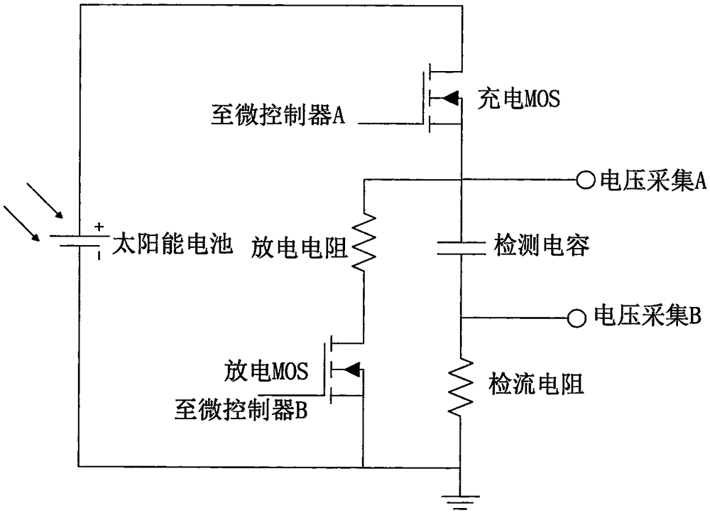 Device and method for estimating generating capacity of vehicle-mounted solar battery