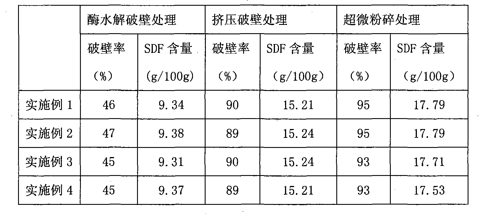 Compound bamboo shoot wall breaking enzyme and preparation method of bamboo shoot dietary fiber