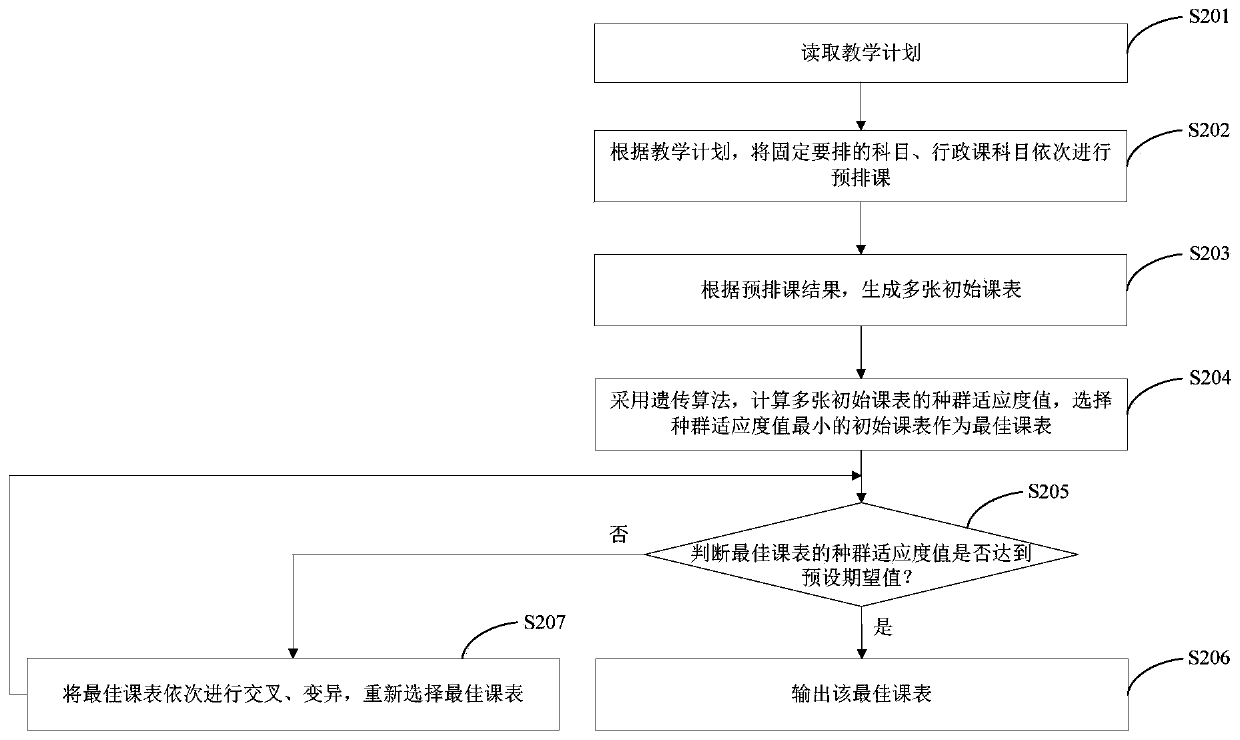 Administrative class intelligent course scheduling method and system, computer equipment and storage medium