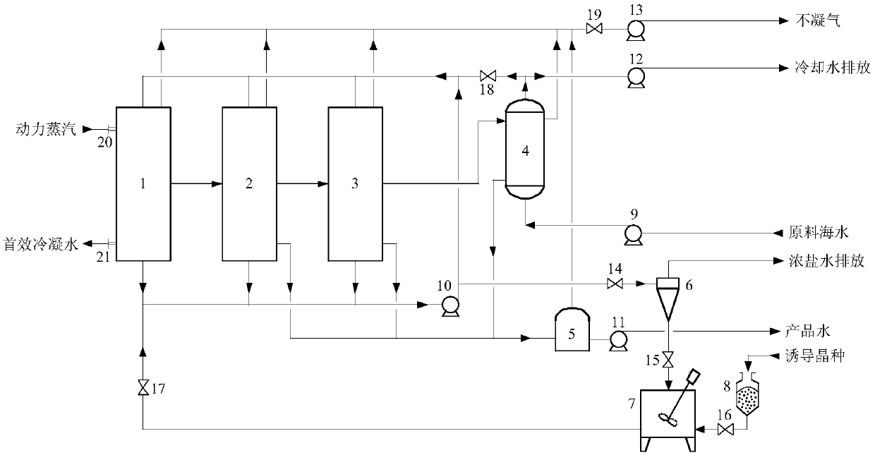 High-power concentration distillation desalting system and method based on induced crystallization method