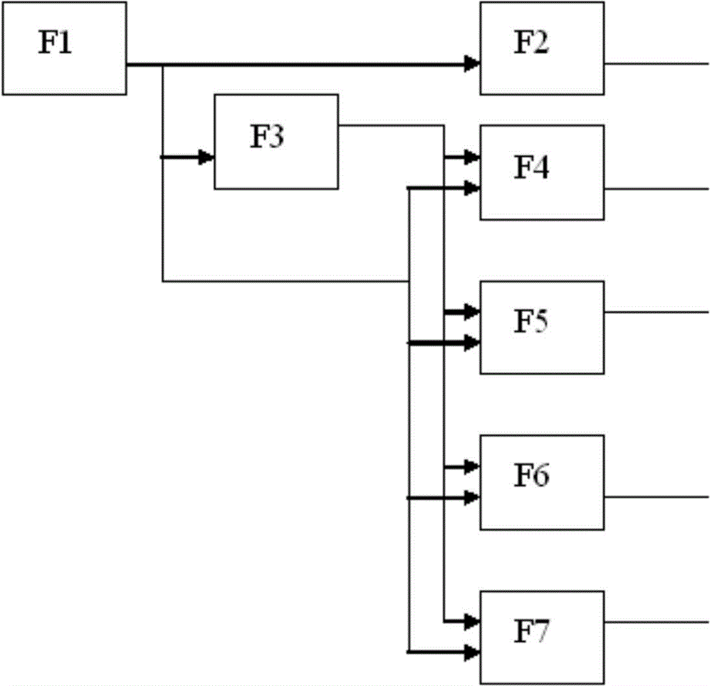 Relevance model-based testability prediction method