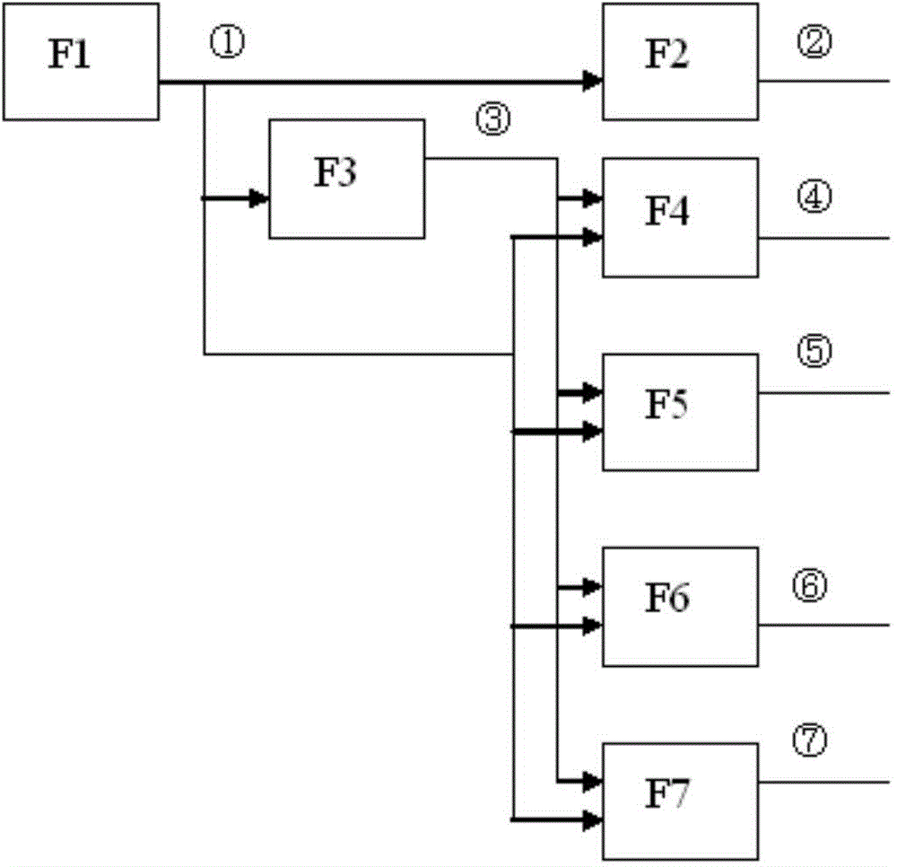 Relevance model-based testability prediction method