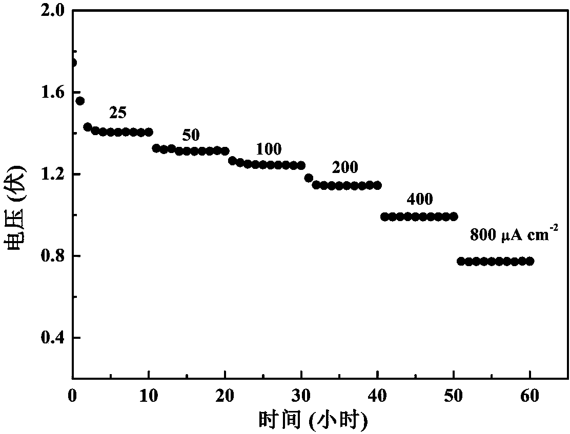 Co-doping polypyrrole material as well as preparation method and application thereof