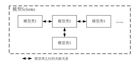 Design method of intelligent substation model based on cad graphics and model integration