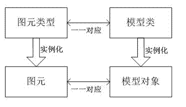 Design method of intelligent substation model based on cad graphics and model integration