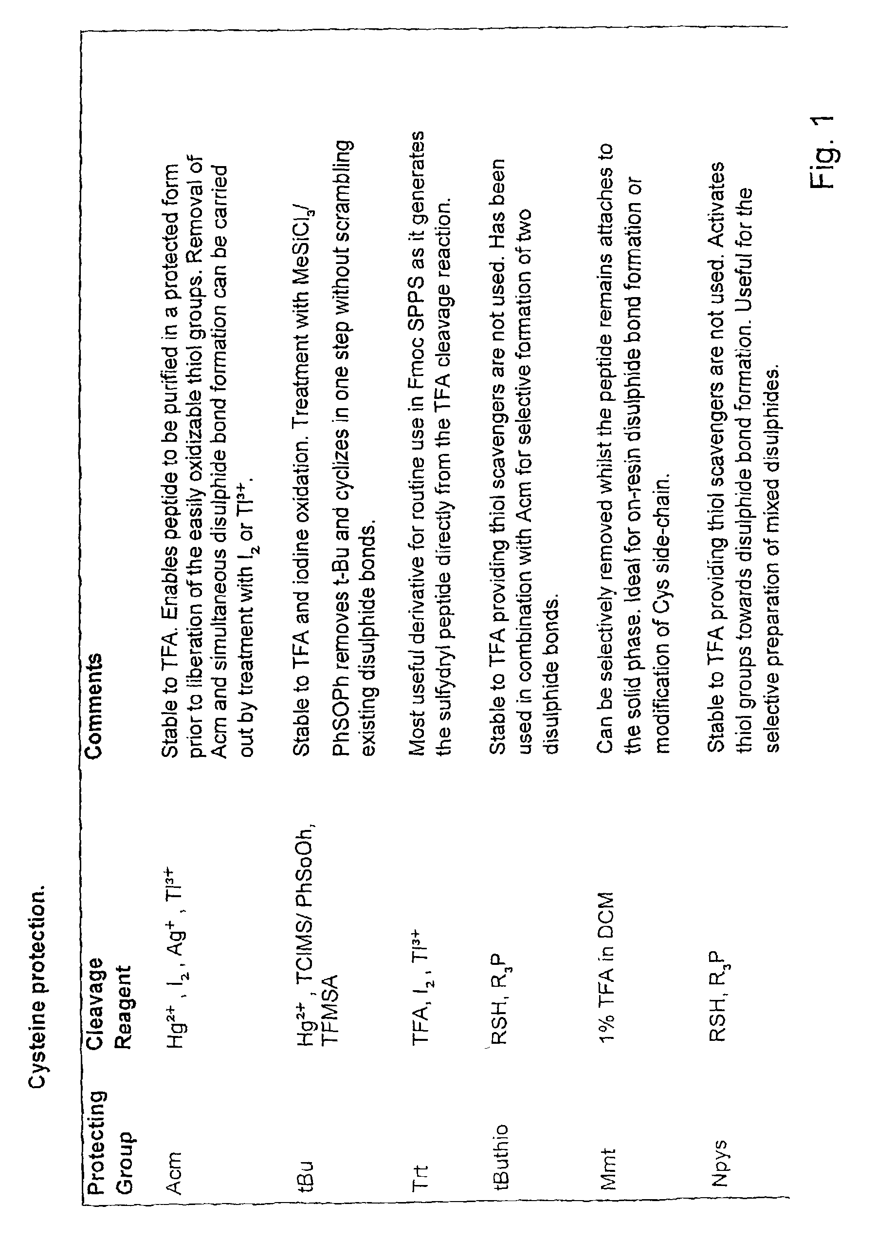 Identification of protein binding sites