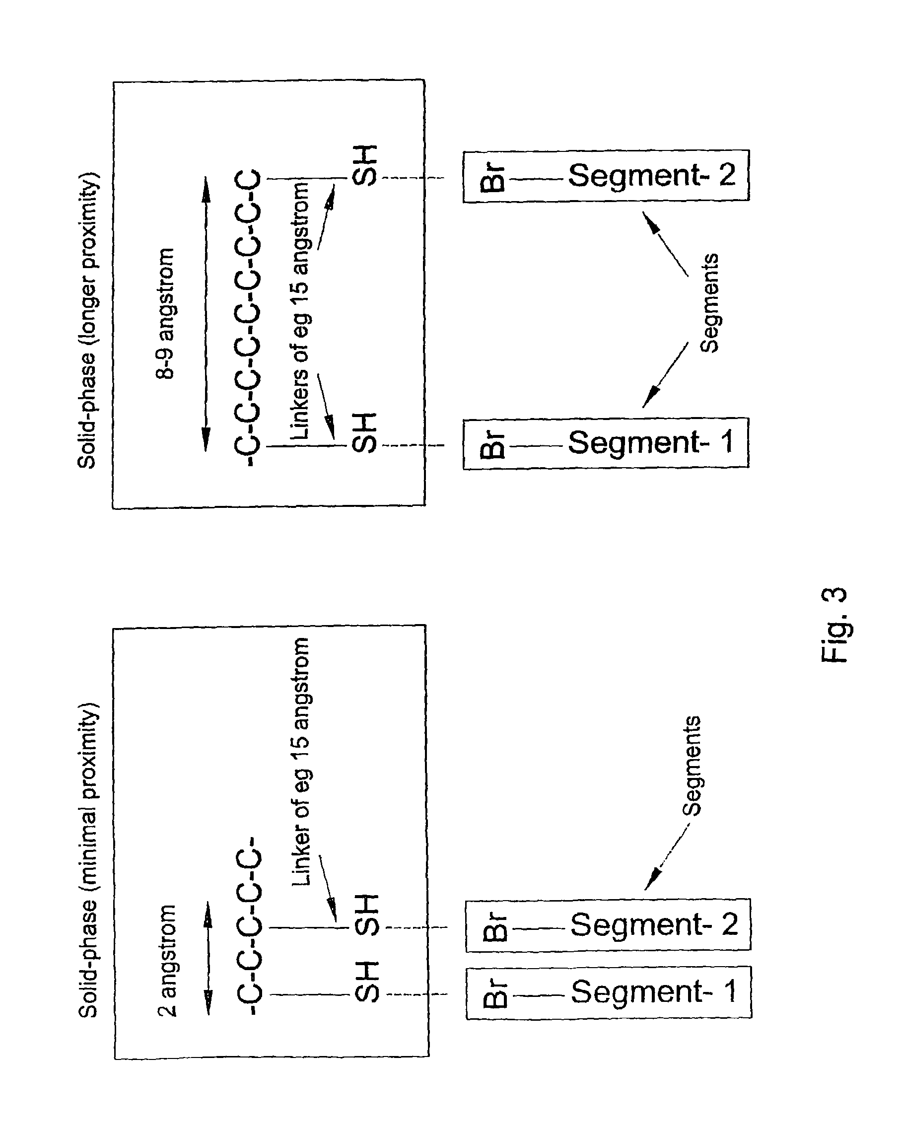 Identification of protein binding sites