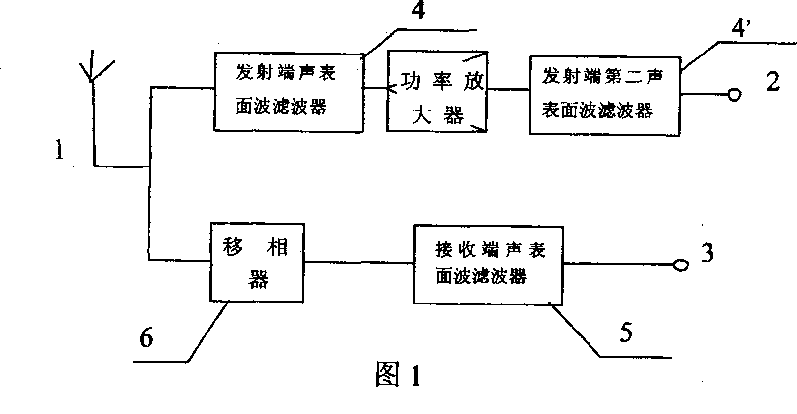 An acoustic surface wave duplexer