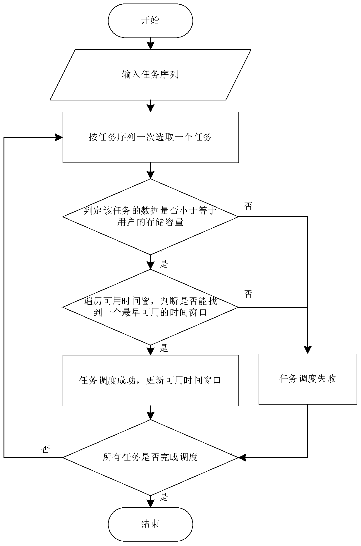 Earth-moon relay satellite task scheduling method considering detector storage limitation