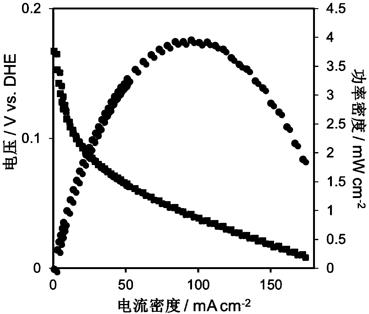 High-temperature polymer electrolyte membrane fuel cell