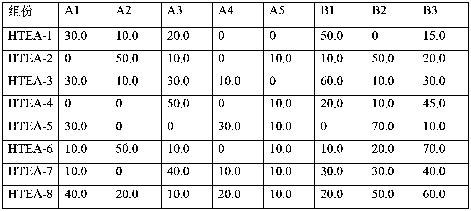 4,4'-bis(2,4-diamidophenoxy)diphenylmethane high-temperature-resistant epoxy adhesive and preparation method thereof