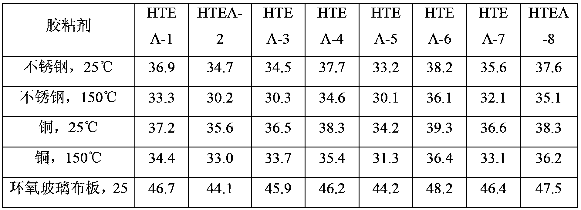 4,4'-bis(2,4-diamidophenoxy)diphenylmethane high-temperature-resistant epoxy adhesive and preparation method thereof