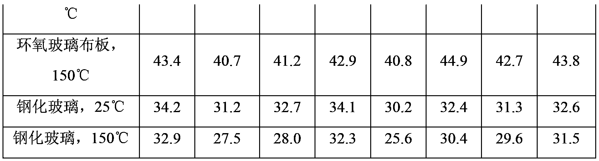 4,4'-bis(2,4-diamidophenoxy)diphenylmethane high-temperature-resistant epoxy adhesive and preparation method thereof