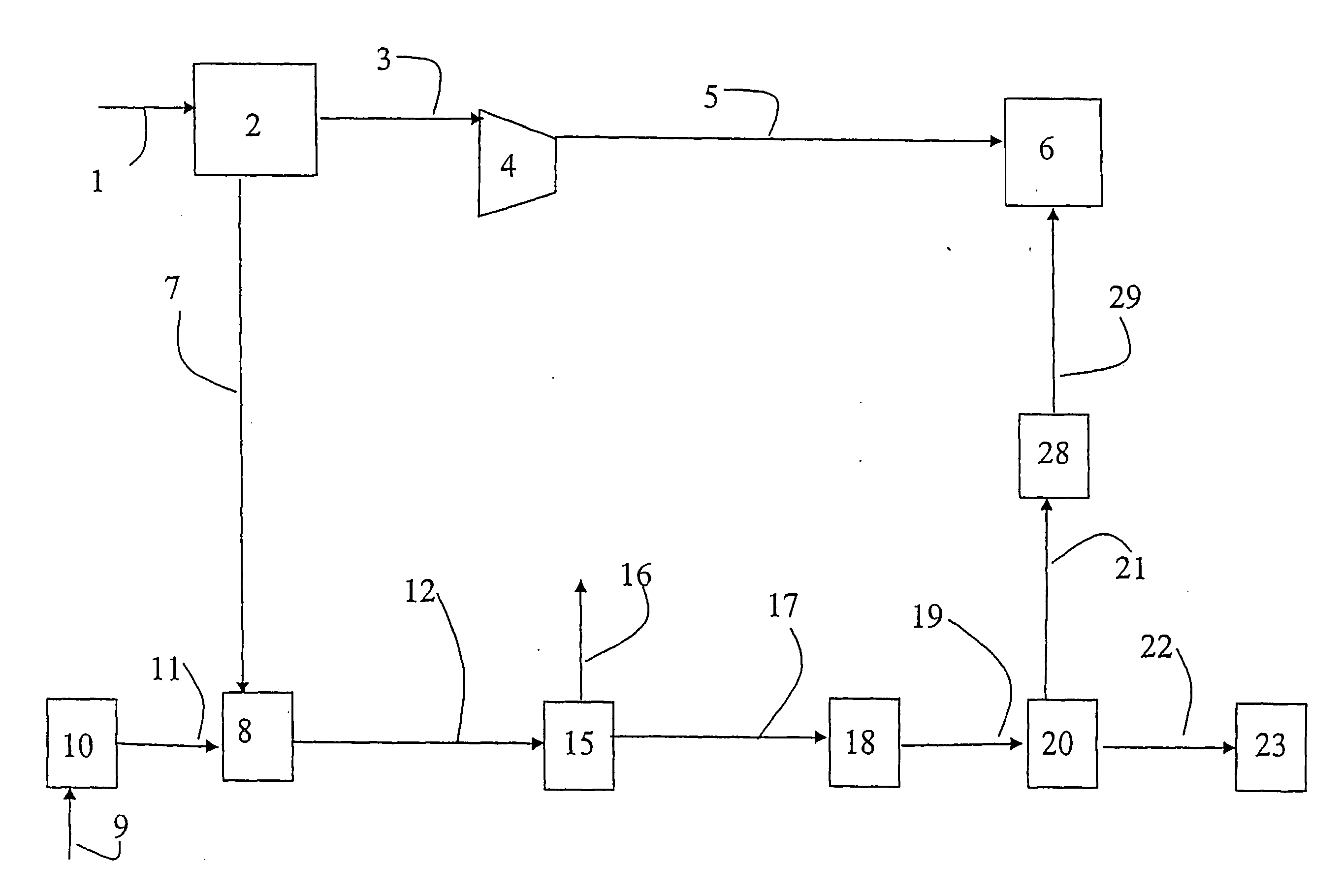 Plant and a method for increased oil recovery