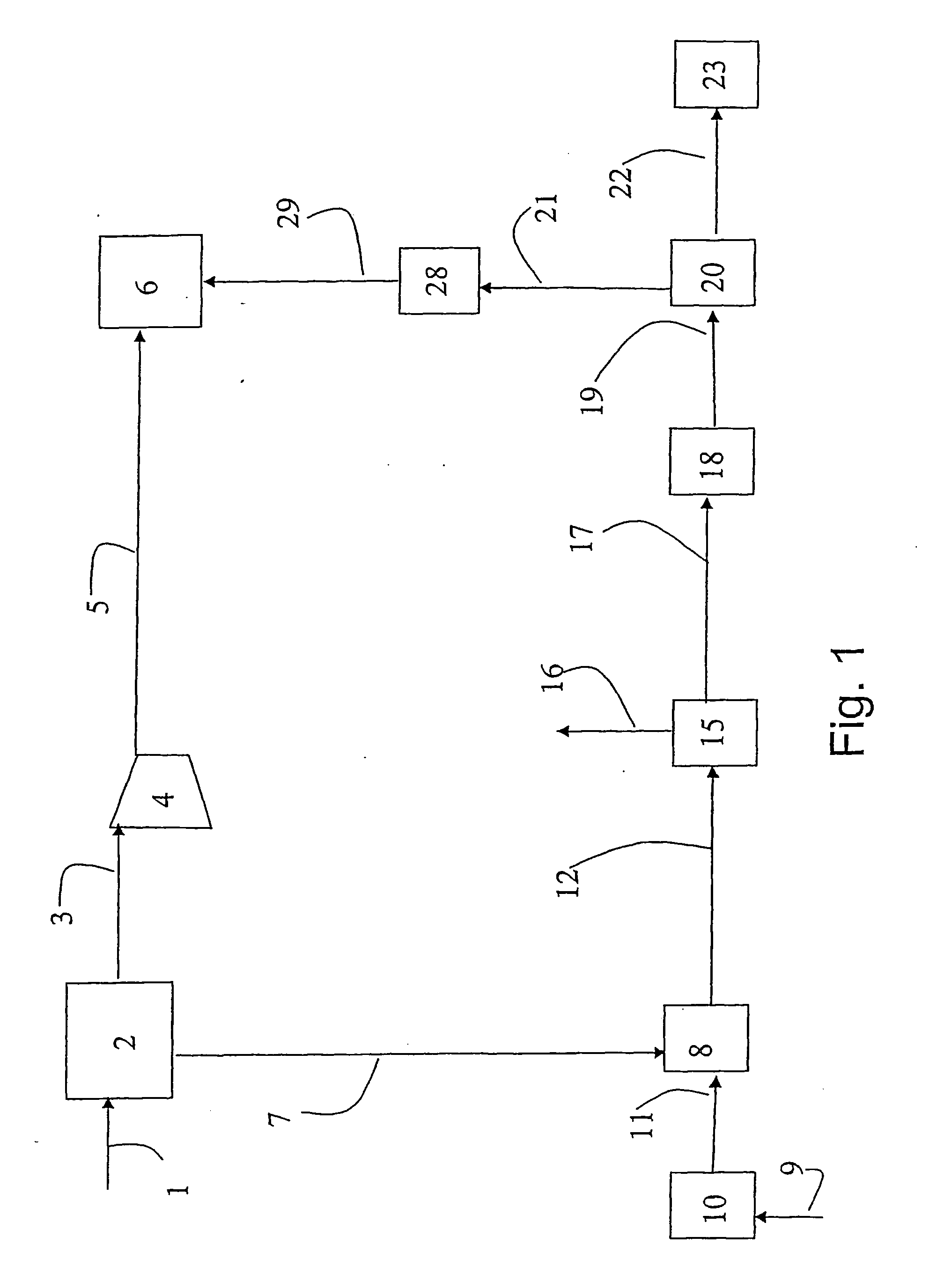 Plant and a method for increased oil recovery