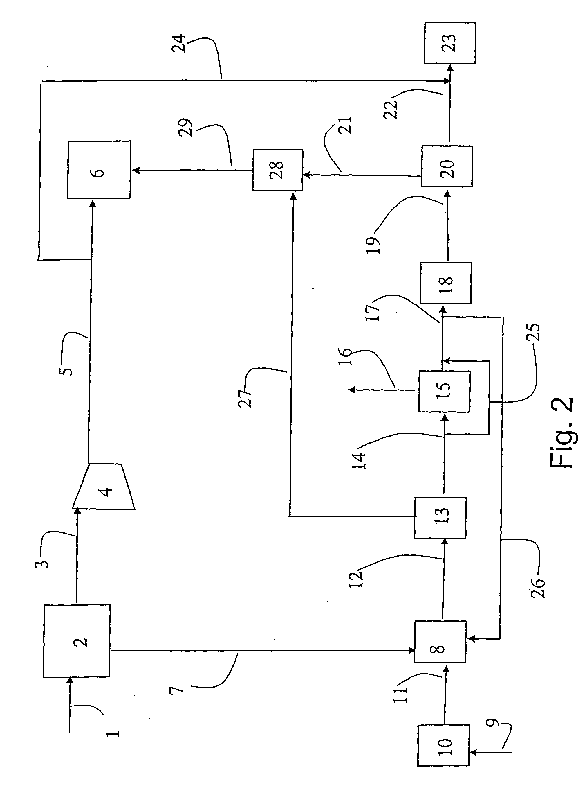 Plant and a method for increased oil recovery