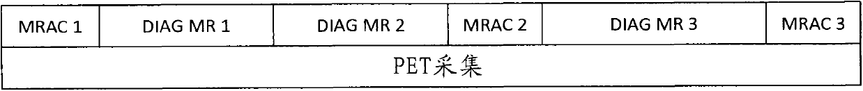 MR scan selection for pet attenuation correction