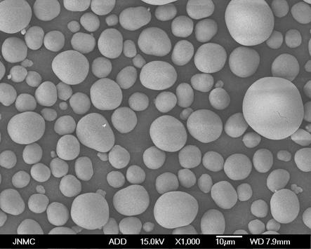 Method for synthesizing wide-particle-size-distribution nickel-cobalt-aluminum positive electrode material precursor through continuous coprecipitation