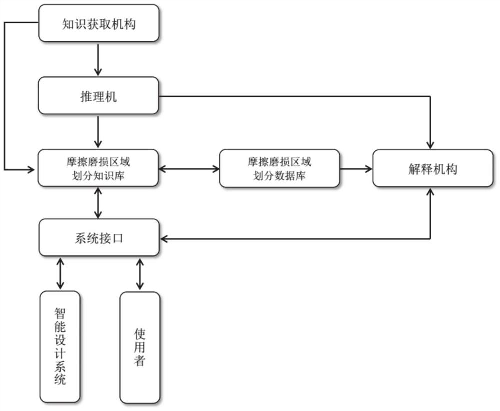 A processing method and design system for surface micro-texture of stamping die