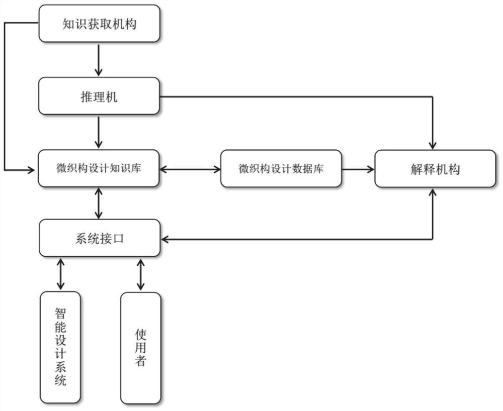 A processing method and design system for surface micro-texture of stamping die