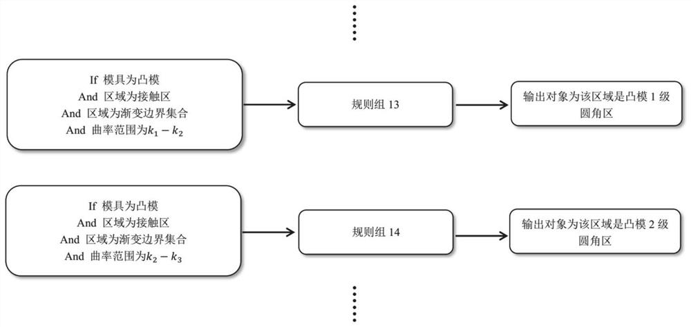 A processing method and design system for surface micro-texture of stamping die