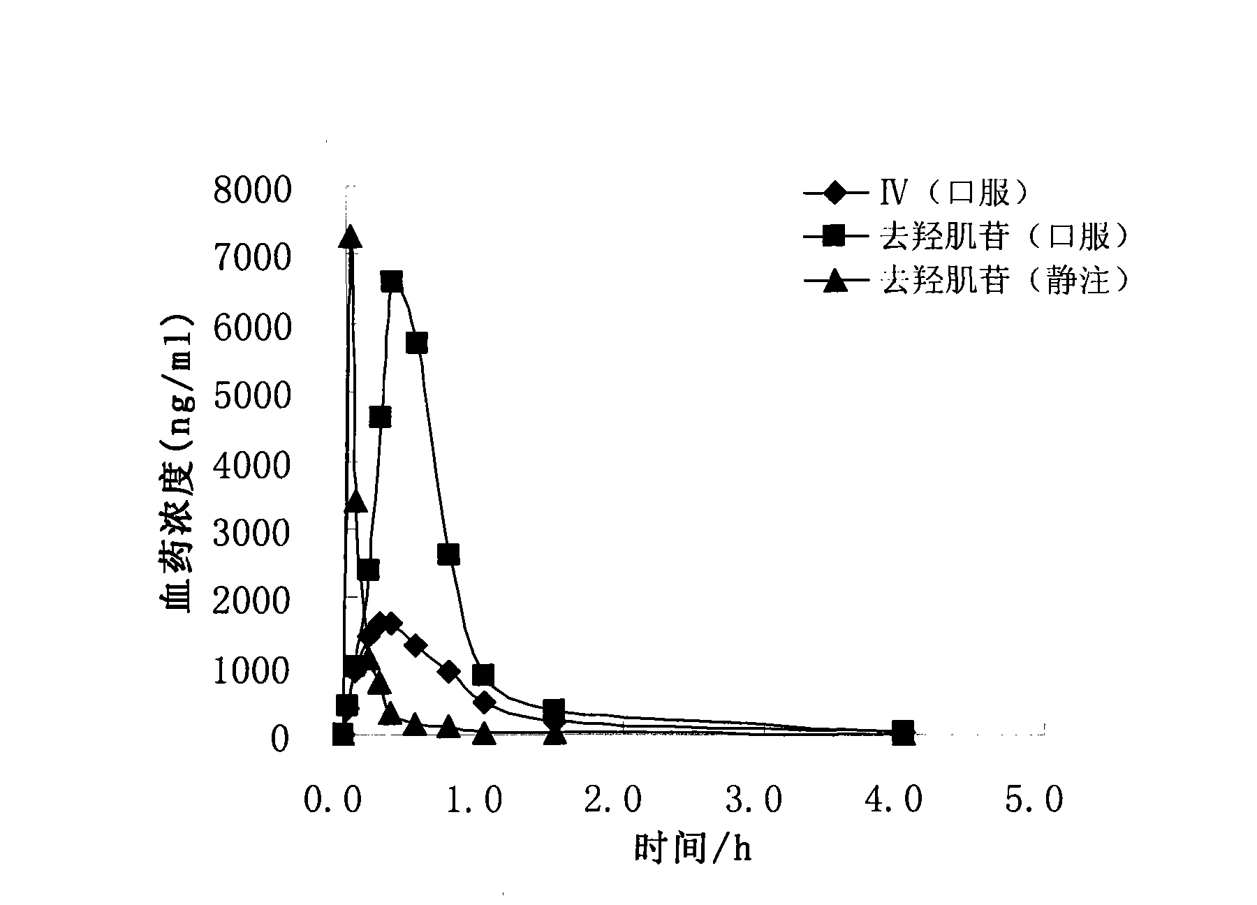 Didanosine pro-medicament and preparation method thereof