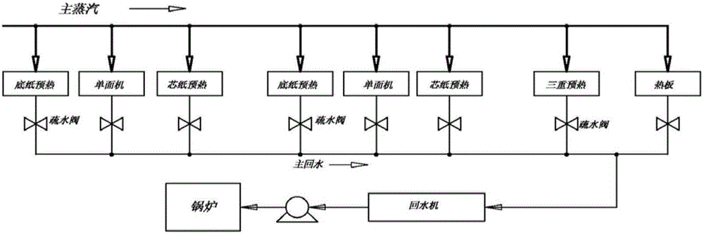 Corrugated paper board production line