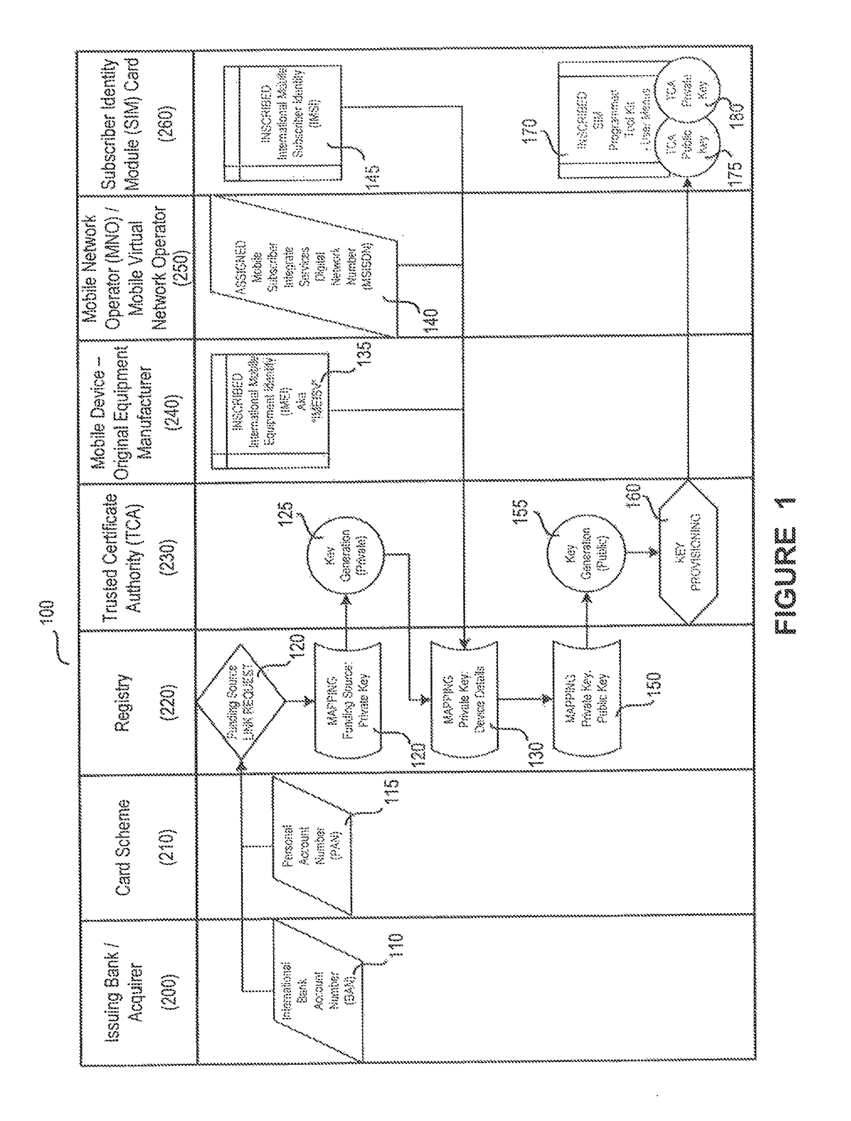 System and method for multi-factor mobile user authentication