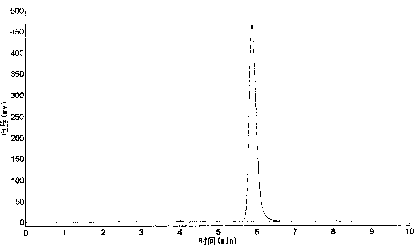 Hydroxycamptothecine injection and its prepn process