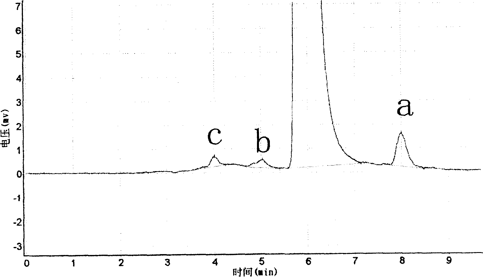 Hydroxycamptothecine injection and its prepn process