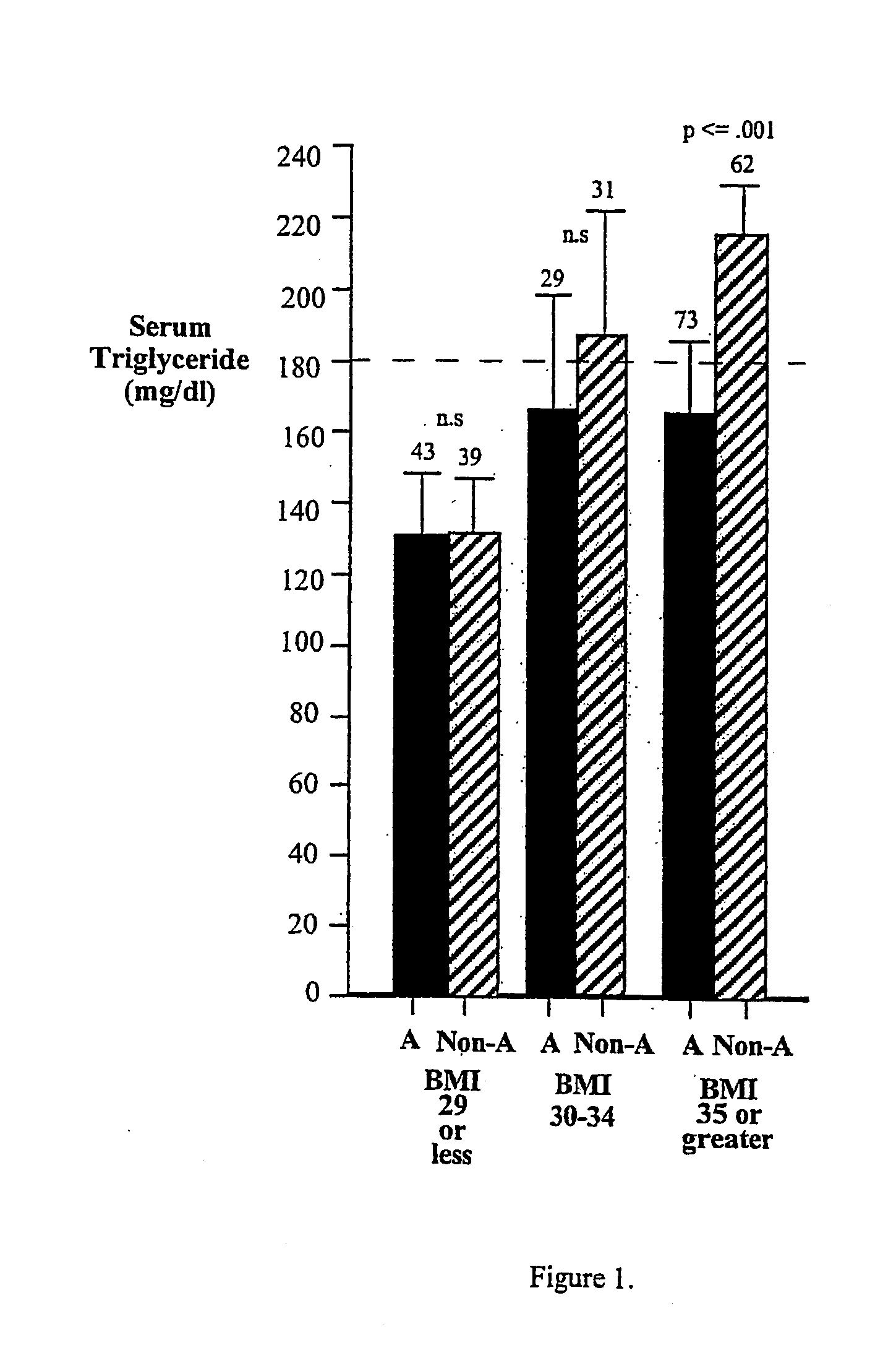 Acid phosphatase (acp1)gene as a susceptibility locus for hyperlipidemia