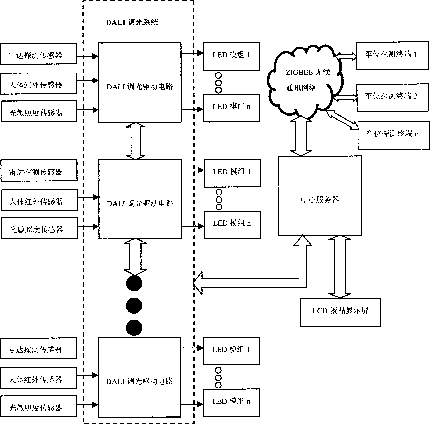 Underground parking lot LED illumination and guiding system and method based on self-networking technology