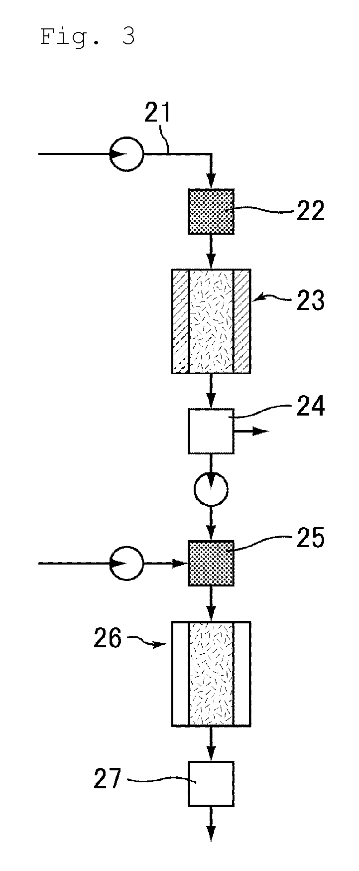 Synthesis system, rubber chemical substance for tires, synthetic rubber for tires, and pneumatic tire