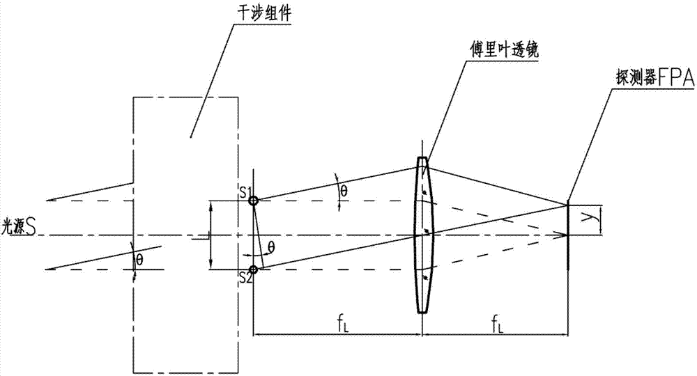 Long-wave infrared space modulation interference miniaturizing method