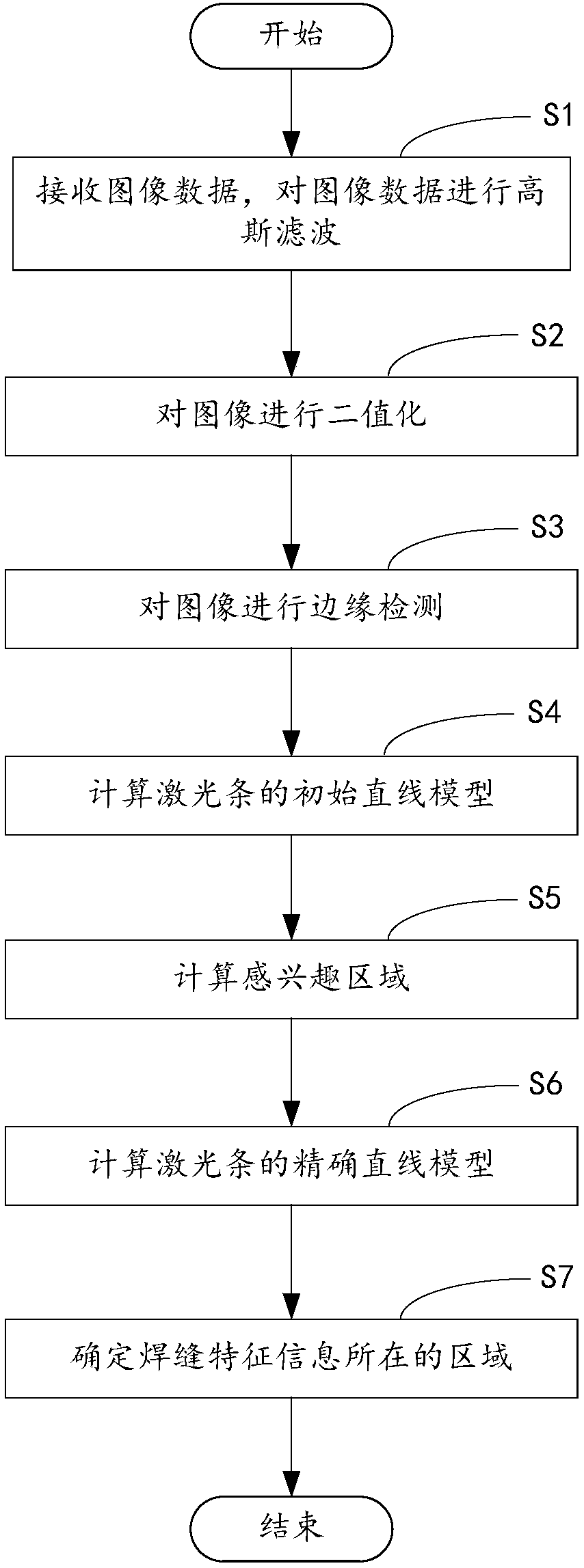 Welding seam image identification method, computer device and computer readable storage medium