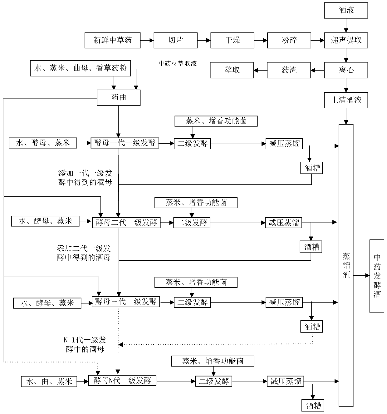 Solid-liquid combined fermentation method of health-care wine