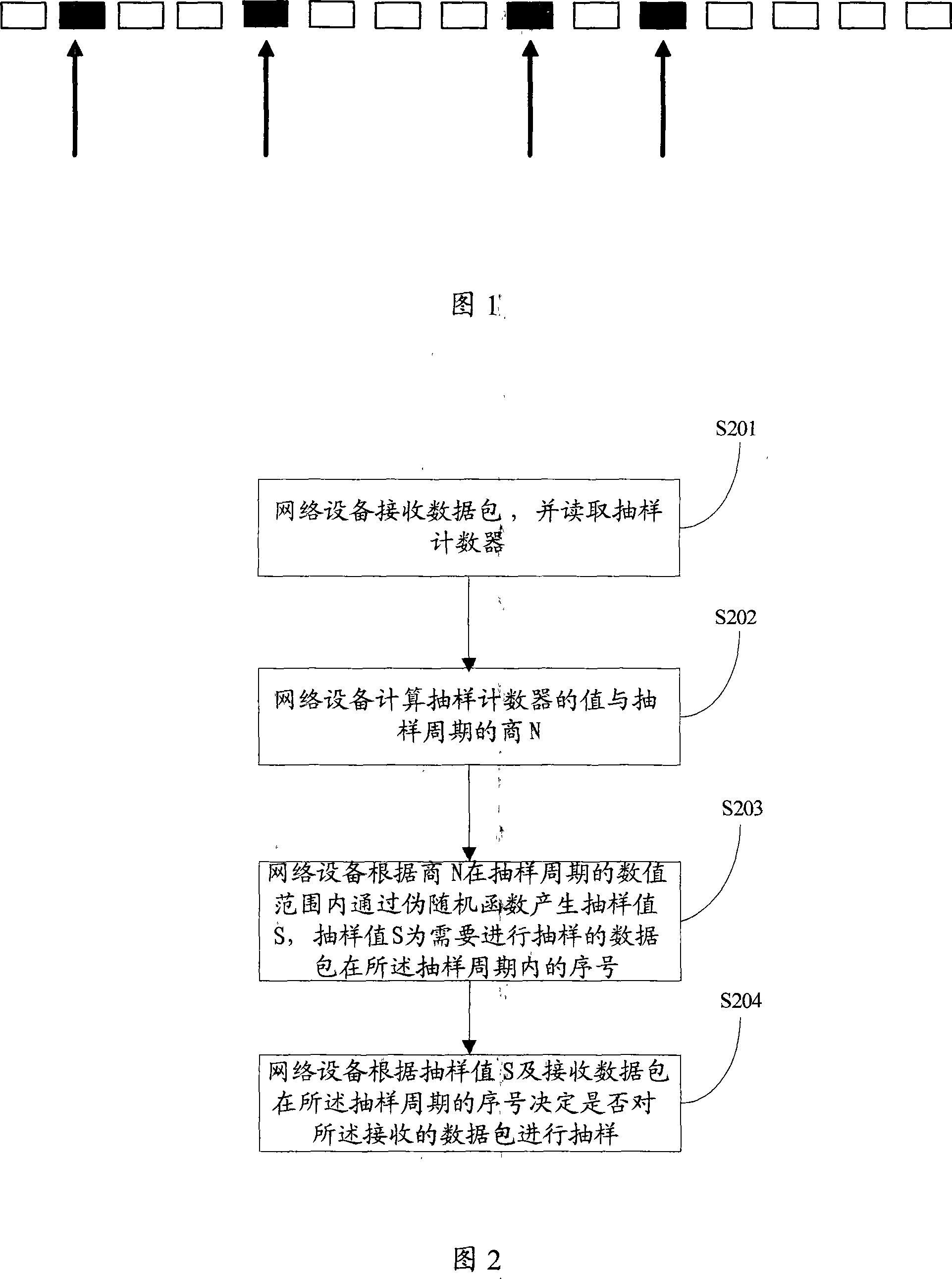 Arbitrary sampling method and apparatus