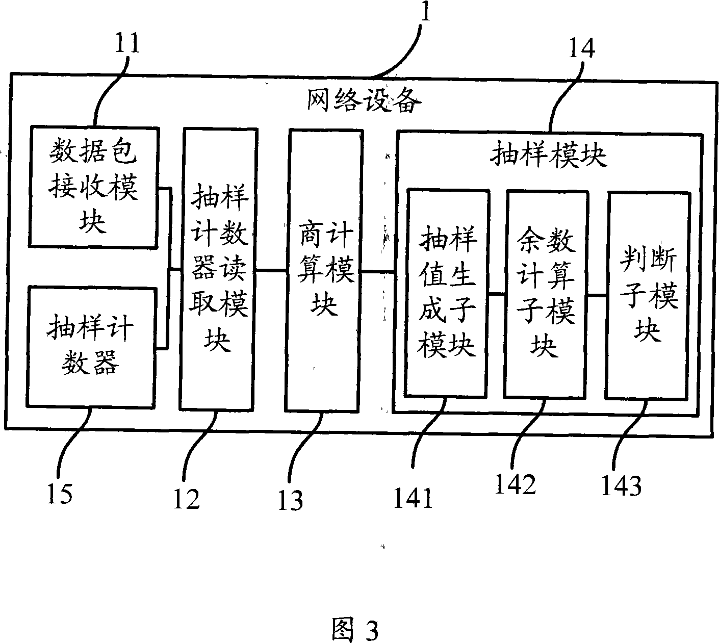 Arbitrary sampling method and apparatus