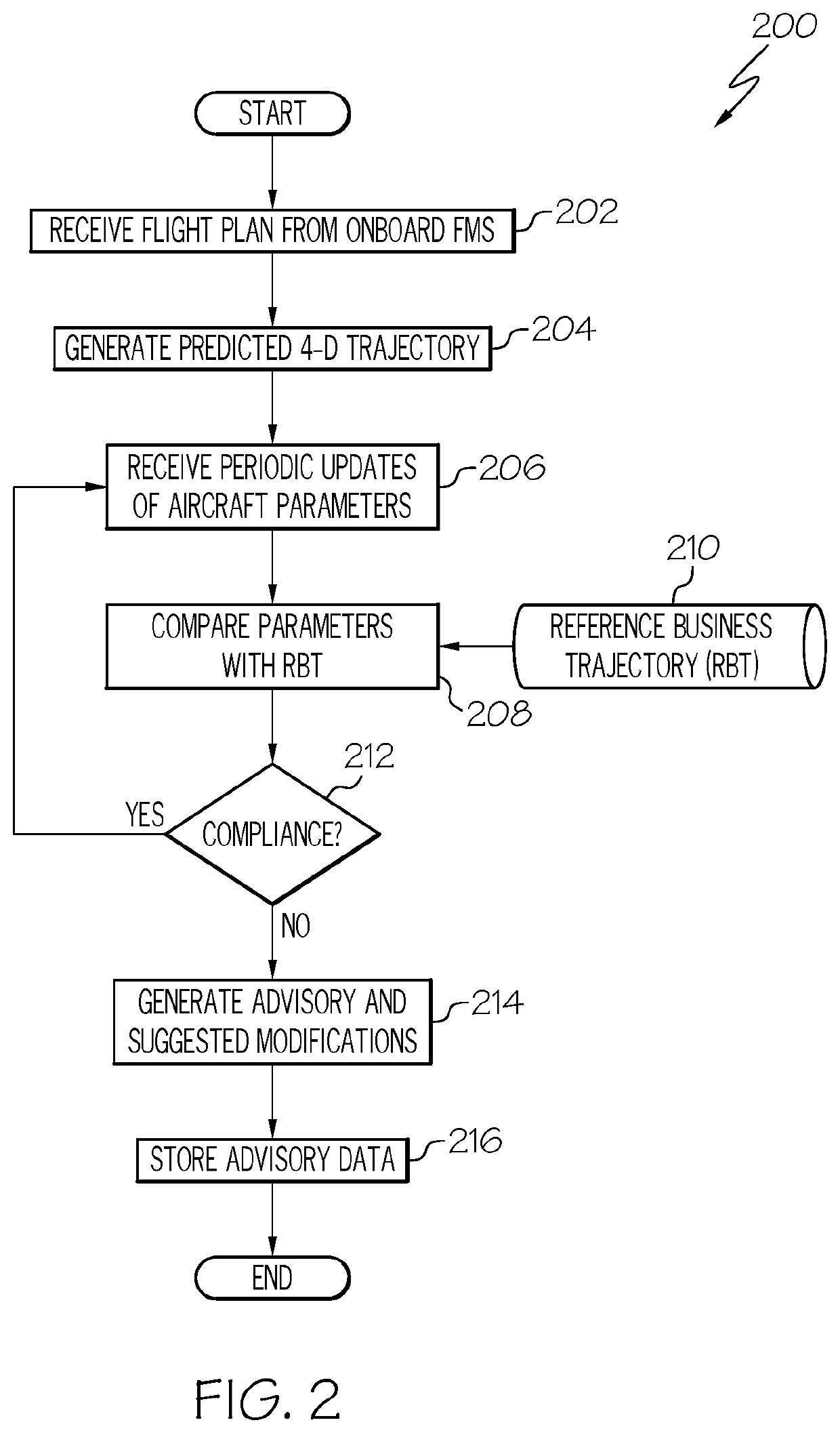 System and method for monitoring conformance of an aircraft to a reference 4-dimensional trajectory