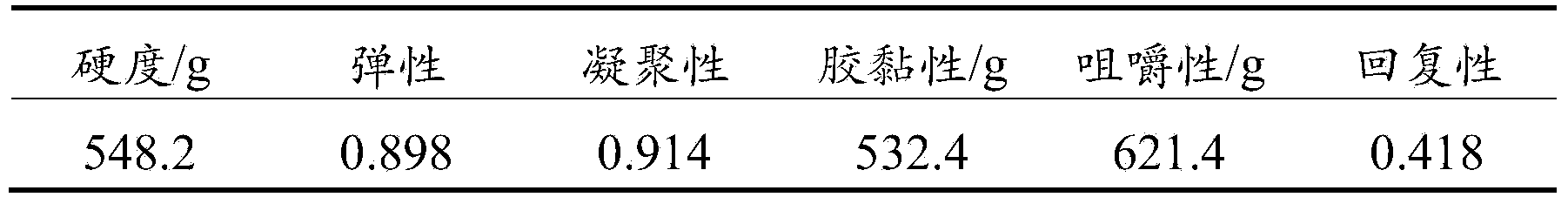 Making method of additive-free cubilose gelled food