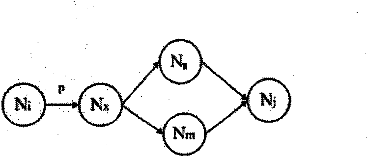 Trust model-based cooperative communication method in mobile self-organized network