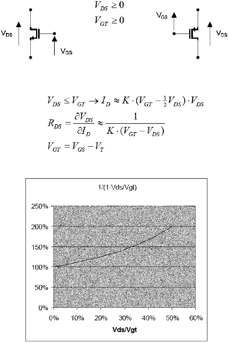 Integrated circuit for emulating resistor