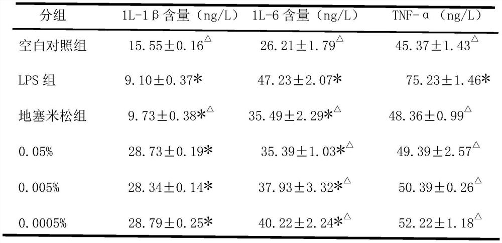 A kind of Dioscorea japonica extract with whitening, anti-inflammatory, safe and non-allergenic properties and preparation method thereof